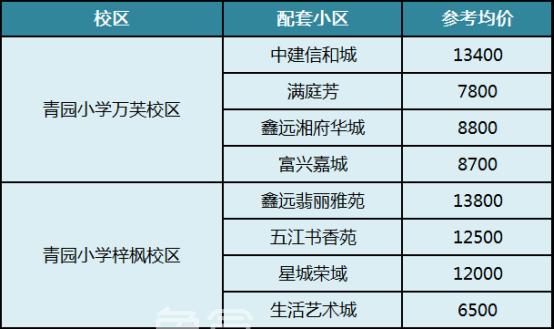 盘点长沙十大“重点小学”及配套房价!麓山国际、砂子塘、湘府英才等 盘点长沙十大“重点小学”及配套房价!麓山国际、砂子塘、湘府英才等