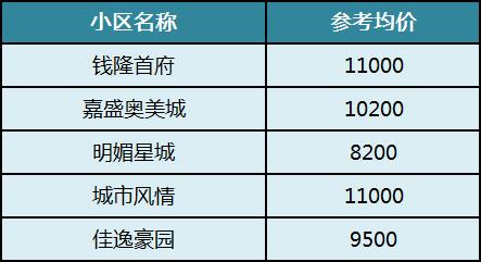 盘点长沙十大“重点小学”及配套房价!麓山国际、砂子塘、湘府英才等 盘点长沙十大“重点小学”及配套房价!麓山国际、砂子塘、湘府英才等