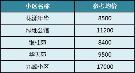 盘点长沙十大“重点小学”及配套房价!麓山国际、砂子塘、湘府英才等 盘点长沙十大“重点小学”及配套房价!麓山国际、砂子塘、湘府英才等