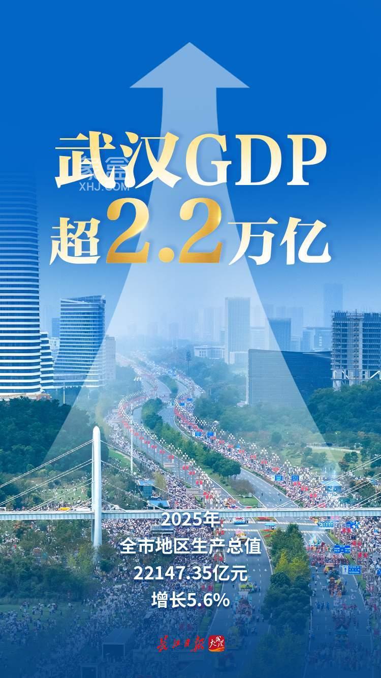 2025年武汉GDP22147.35亿元同比增长5.6%，大武汉加快建设国家中心城市！