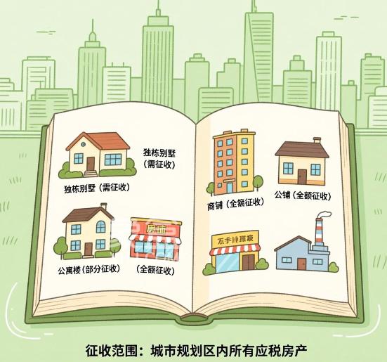 房产税的征收对象与范围是哪些 房产税与个人所得税有什么区别 房产税的征收对象与范围是哪些 房产税与个人所得税有什么区别