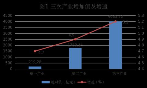 2025年贵阳GDP6038.15亿元,同比增长5.1%,省会力量持续发力! 2025年贵阳GDP6038.15亿元,同比增长5.1%,省会力量持续发力!