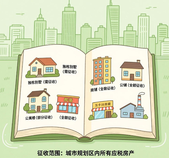 房产税的征收对象与范围‌是哪些 房产税与个人所得税有什么区别