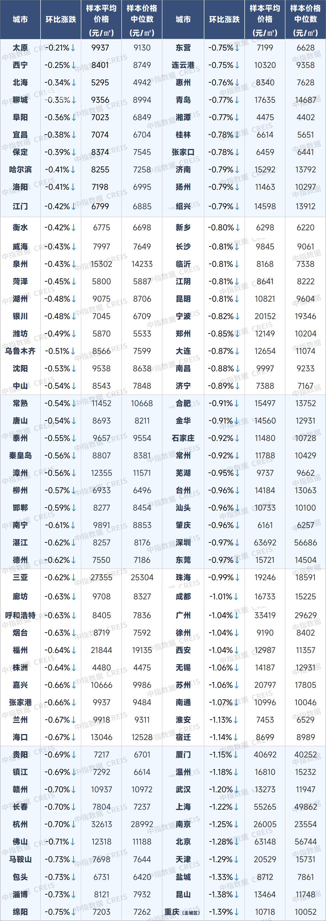 【数观楼市】2026年1月长沙新房9705元,长沙二手房9845元,长沙租房25.19元/㎡.月。 【数观楼市】2026年1月长沙新房9705元,长沙二手房9845元,长沙租房25.19元/㎡.月。