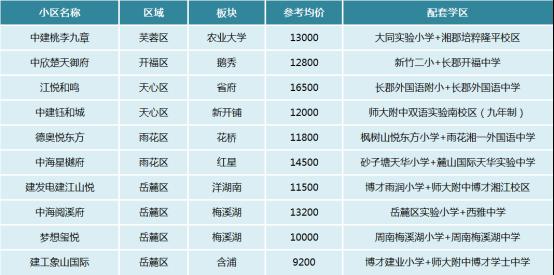 【岁末置业】双书包、地铁口、刚需、改善，长沙不同类型“次新小区”推荐！