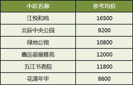 返“湘”置业，长沙十大热门板块盘点！高端品质、生态宜居、教育高地···