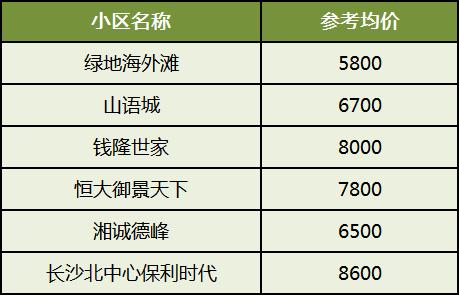 返“湘”置业，长沙十大热门板块盘点！高端品质、生态宜居、教育高地···
