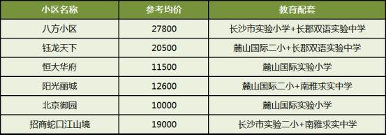 返“湘”置业，长沙十大热门板块盘点！高端品质、生态宜居、教育高地···