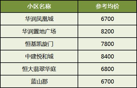 返“湘”置业，长沙十大热门板块盘点！高端品质、生态宜居、教育高地···