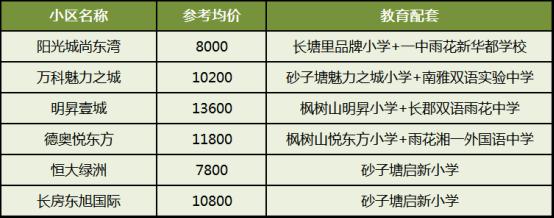 返“湘”置业，长沙十大热门板块盘点！高端品质、生态宜居、教育高地···