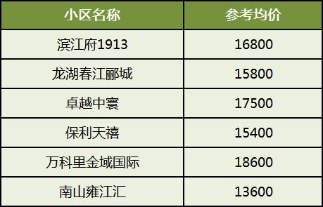 返“湘”置业，长沙十大热门板块盘点！高端品质、生态宜居、教育高地···