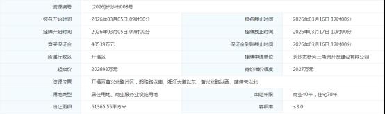 双地铁口+江景！开福黄兴北S10地块第三次挂牌！起始楼面价11010元/平！