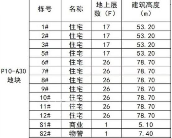 长郡外国语、一中新校区！优质教育配套“新盘”曝光，梦想&润和操盘！
