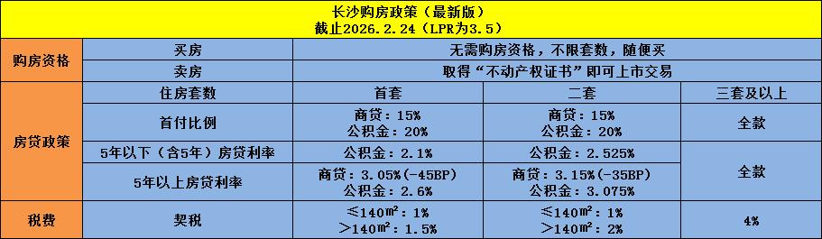 长沙“购房政策+人才购房补贴政策”（最新版）