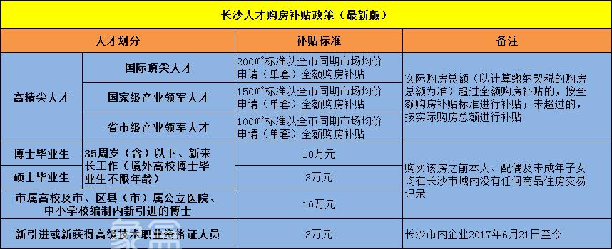 长沙“购房政策+人才购房补贴政策”（最新版）