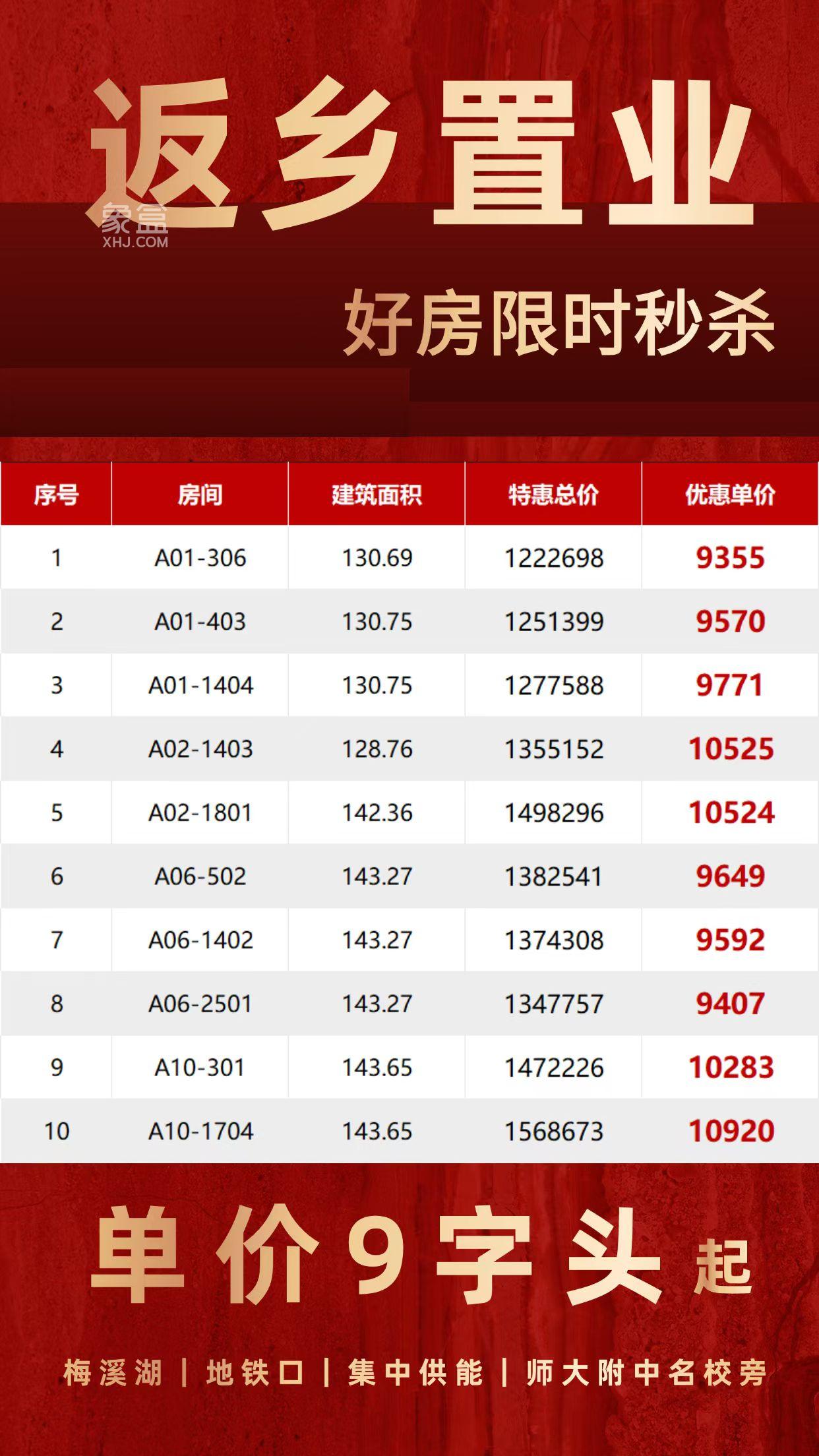 “好房子”搅动“返乡置业”热，长沙热门楼盘成假期新去向！