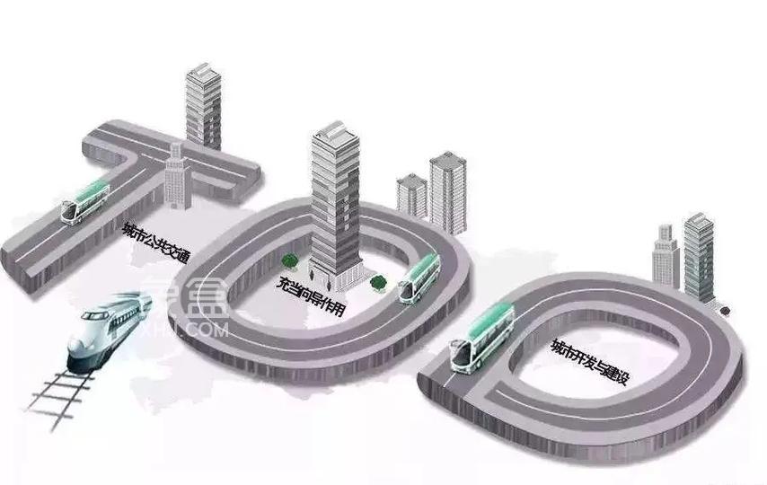 多城TOD项目投用，提高城市效率+可持续发展成未来城建主要方向