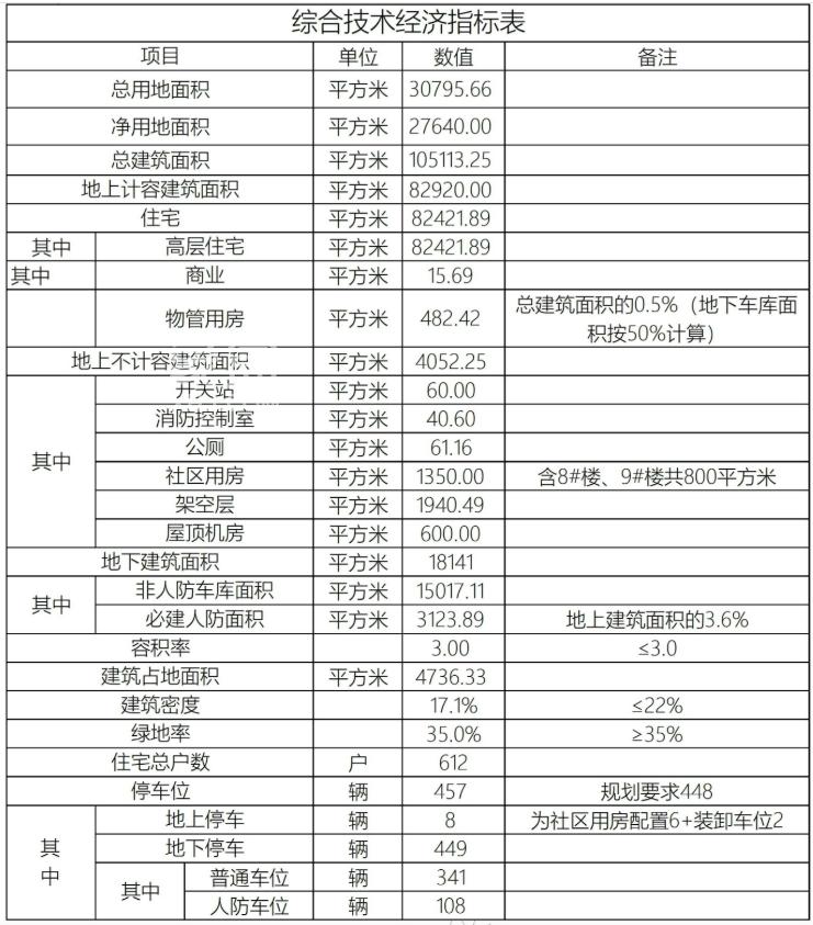 侯家塘新盘“仰天佳园”上架！双地铁口，所有户型均90-150㎡！