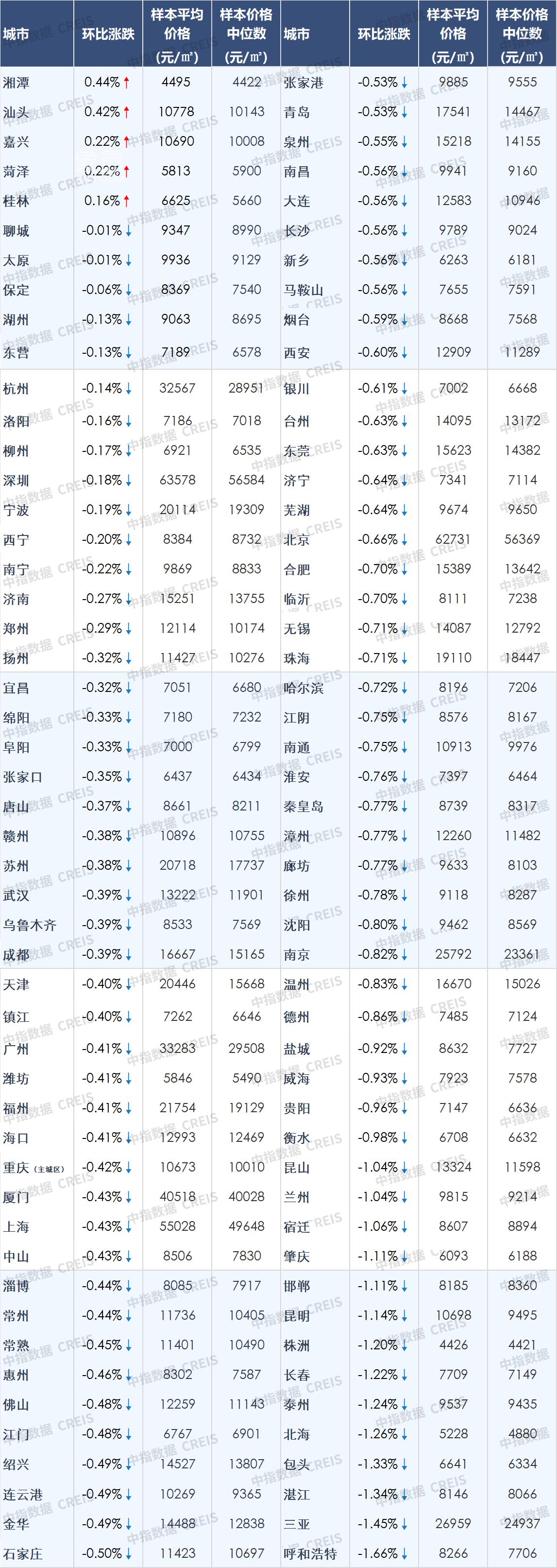 【数观楼市】2026年2月长沙新房9691元，长沙二手房9789元，长沙租房25.14元/㎡.月。