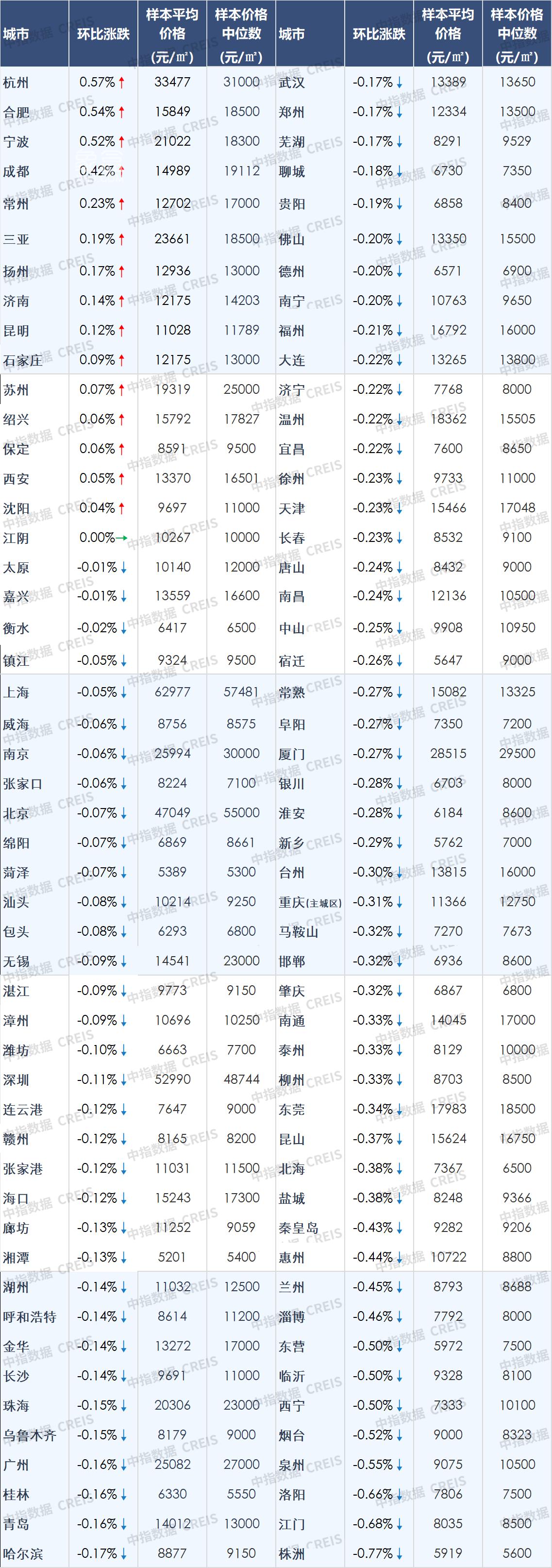 【数观楼市】2026年2月长沙新房9691元，长沙二手房9789元，长沙租房25.14元/㎡.月。