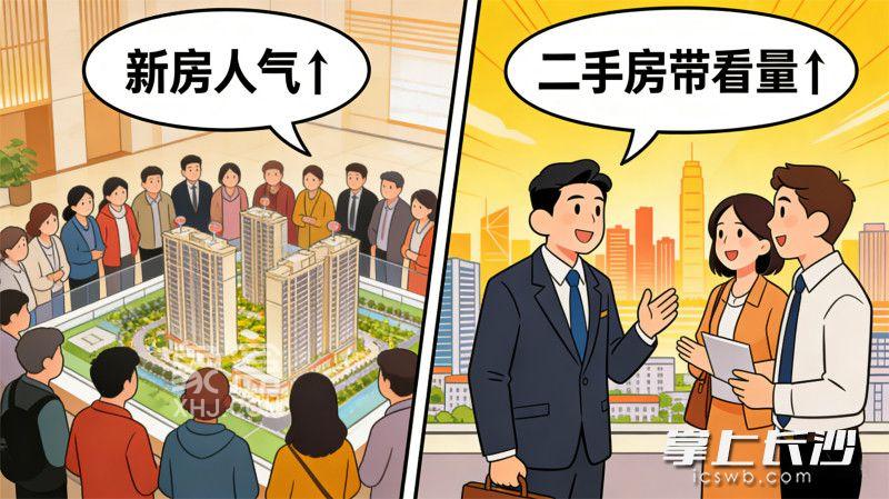 长沙新房+二手房成交才有成色，显露楼市“金三”迹象！