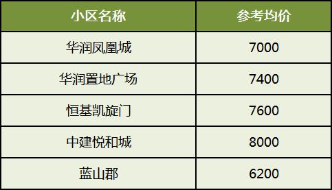 【新春置业】年后长沙二手房哪些板块成交火热?盘点六大热销片区! 【新春置业】年后长沙二手房哪些板块成交火热?盘点六大热销片区!