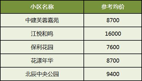 【新春置业】年后长沙二手房哪些板块成交火热?盘点六大热销片区! 【新春置业】年后长沙二手房哪些板块成交火热?盘点六大热销片区!
