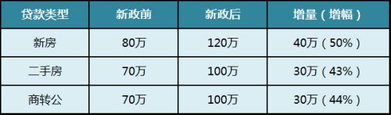 长沙公积金新政详细解读!贷款额度怎么算?贷满需要多少账户余额?-长沙象盒资讯