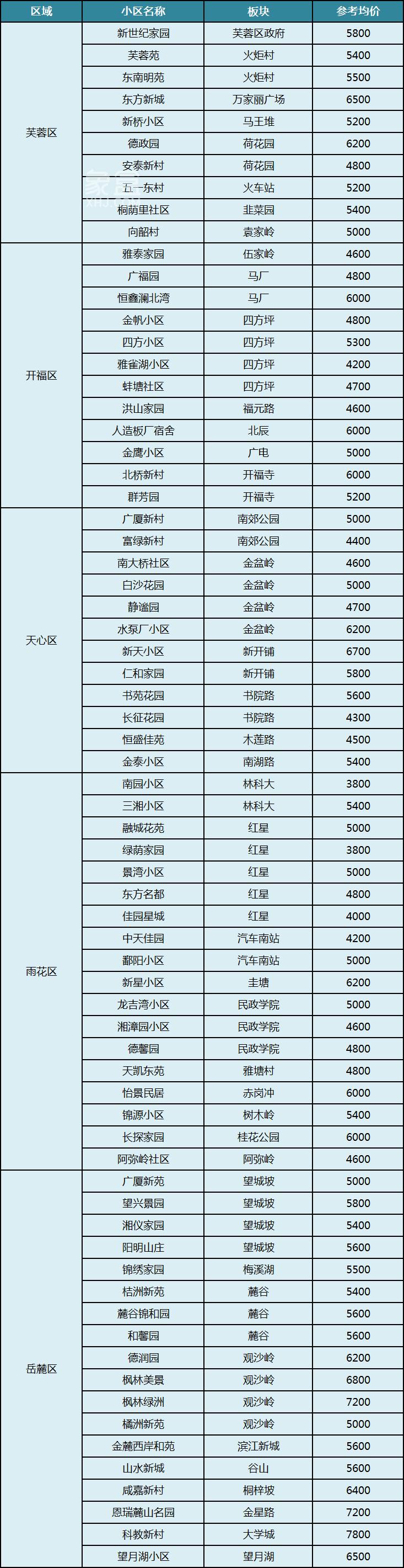总价低、位置好、配套全!长沙这些“老破小”住宅,值不值得入手? 总价低、位置好、配套全!长沙这些“老破小”住宅,值不值得入手?