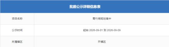 长沙城北青竹湖板块将新建1所高中，规划39班，市实验中学新校区？
