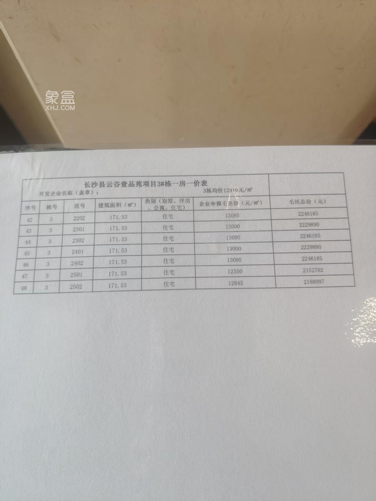 星沙首个4.0抬板新规盘“三生一品”马上首开!一房一价表出来了! 星沙首个4.0抬板新规盘“三生一品”马上首开!一房一价表出来了!