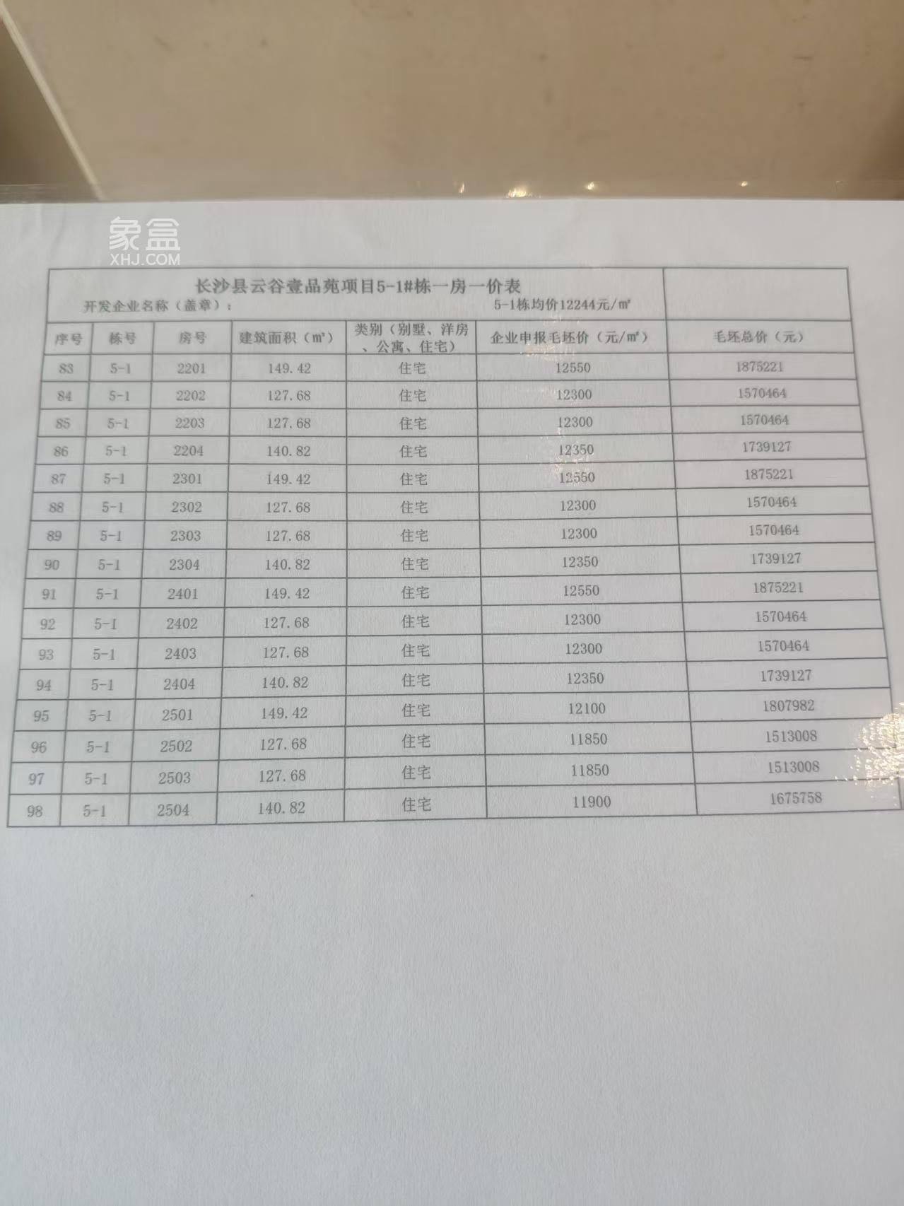 星沙首个4.0抬板新规盘“三生一品”马上首开!一房一价表出来了! 星沙首个4.0抬板新规盘“三生一品”马上首开!一房一价表出来了!