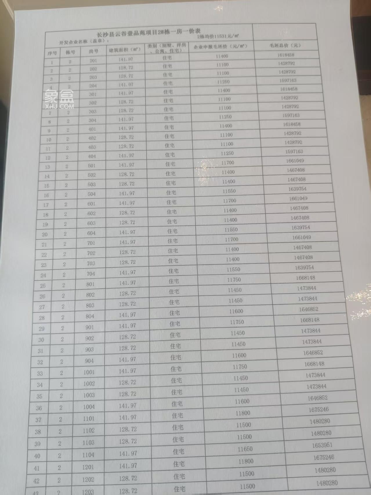 星沙首个4.0抬板新规盘“三生一品”马上首开!一房一价表出来了! 星沙首个4.0抬板新规盘“三生一品”马上首开!一房一价表出来了!
