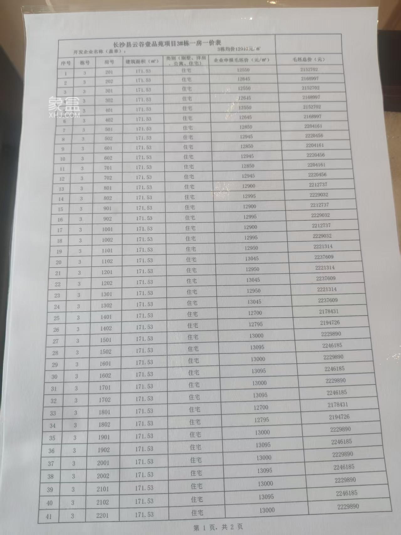 星沙首个4.0抬板新规盘“三生一品”马上首开!一房一价表出来了! 星沙首个4.0抬板新规盘“三生一品”马上首开!一房一价表出来了!