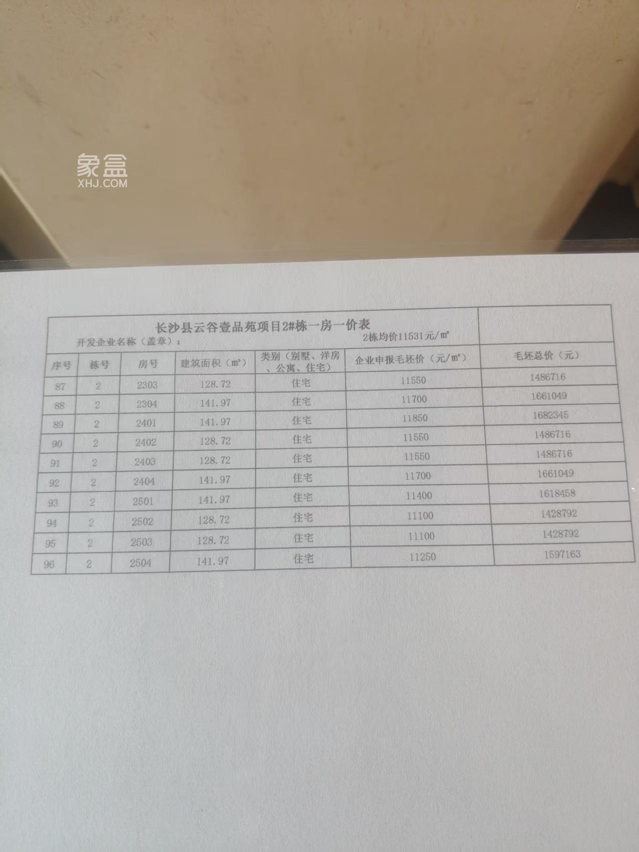 星沙首个4.0抬板新规盘“三生一品”马上首开!一房一价表出来了! 星沙首个4.0抬板新规盘“三生一品”马上首开!一房一价表出来了!