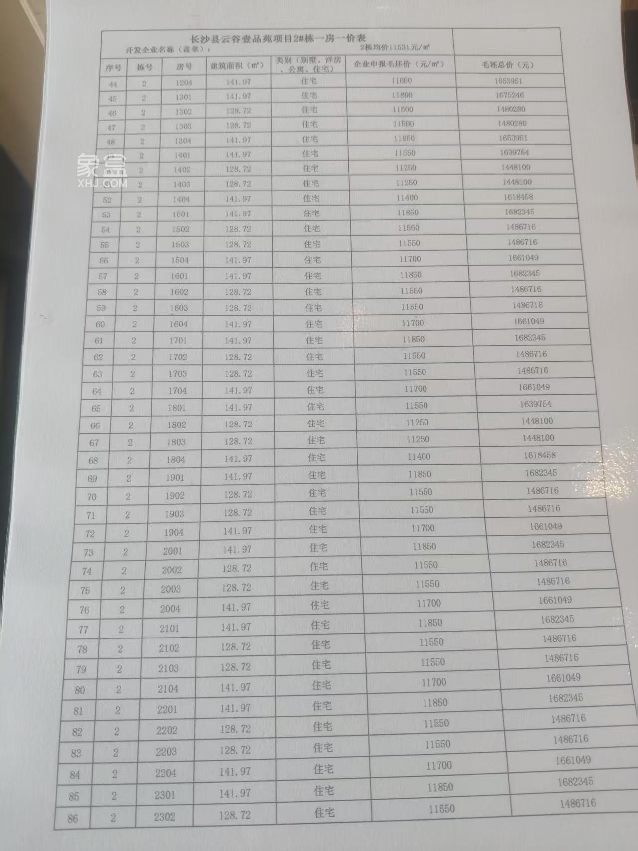星沙首个4.0抬板新规盘“三生一品”马上首开!一房一价表出来了! 星沙首个4.0抬板新规盘“三生一品”马上首开!一房一价表出来了!