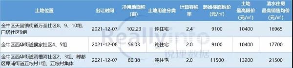 成都金牛区楼市盘点，最低6开头，各大热门楼盘你了解多少？