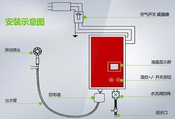 电热水器安装有何注意事项?如何选购热水器?