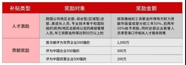 海南自贸港创业必看：注册公司可以享受哪些优惠政策？