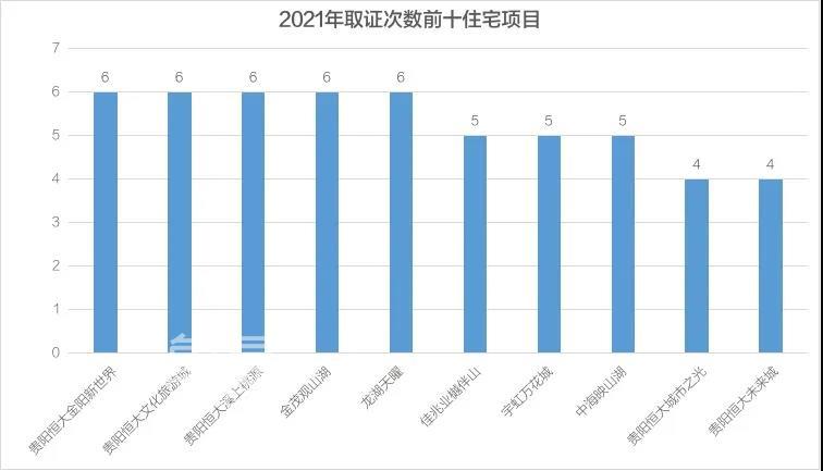 2021年贵阳新房5.1万+房源入市 你成功上车了吗？