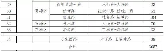 株洲市城区道路临时停车需收费？你更支持哪一边？