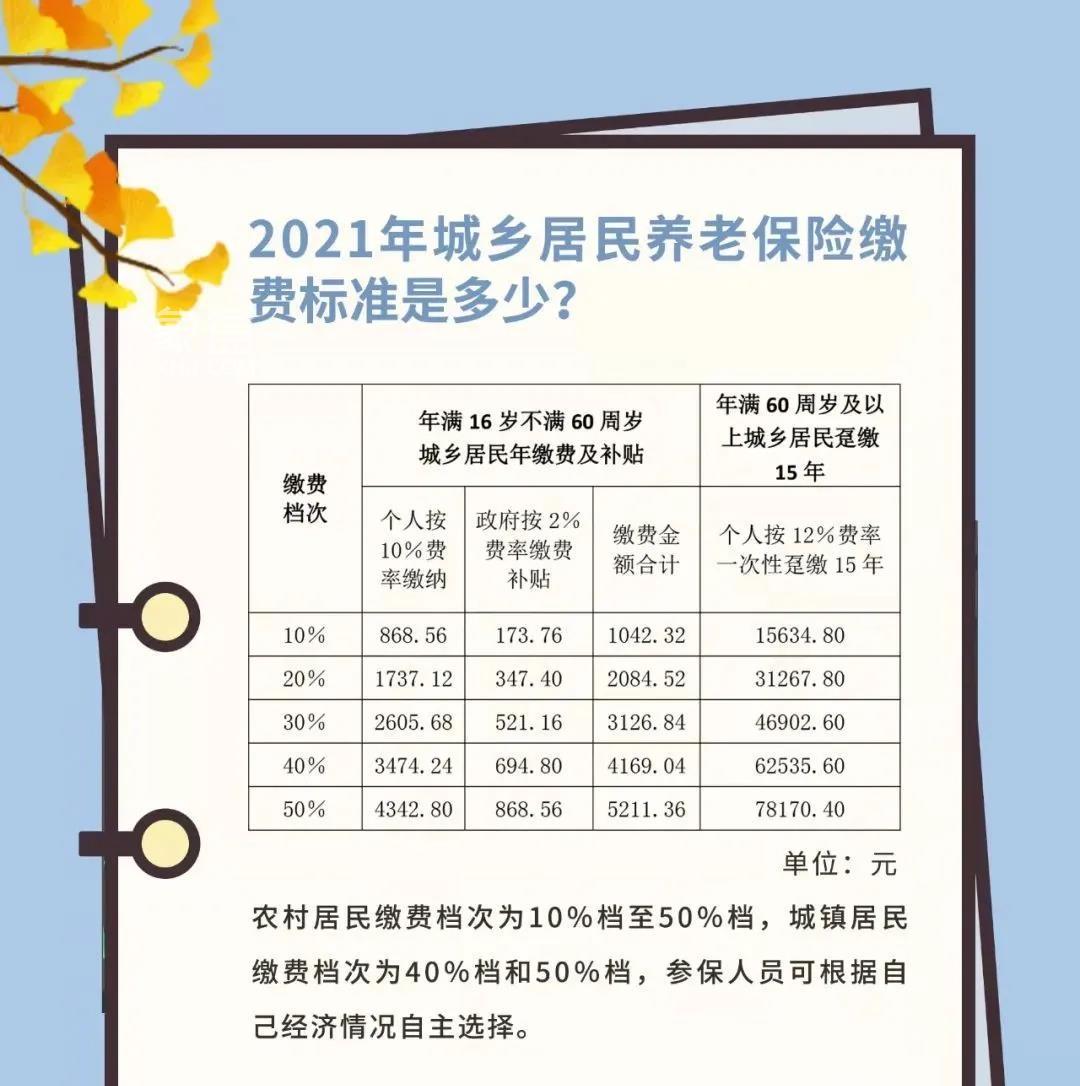 哪些人可以参加成都市城乡居民基本养老保险？