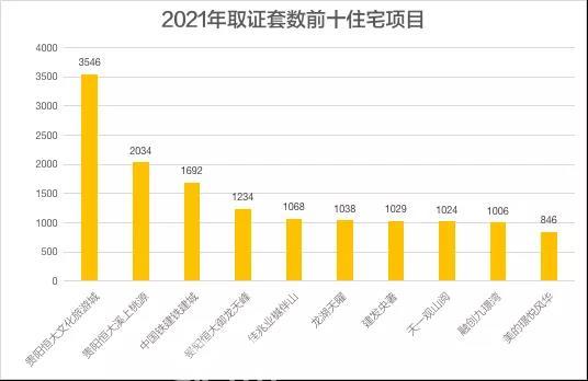 2021年贵阳新房5.1万+房源入市 你成功上车了吗？