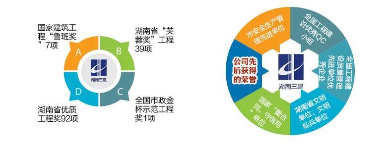 环球港：2022年1月工程进度播报