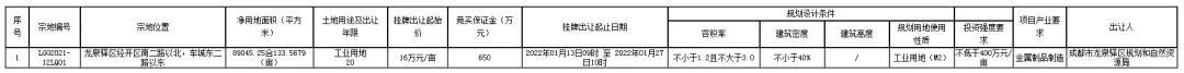 成都市龙泉驿区挂牌出让国有建设用地使用权公告