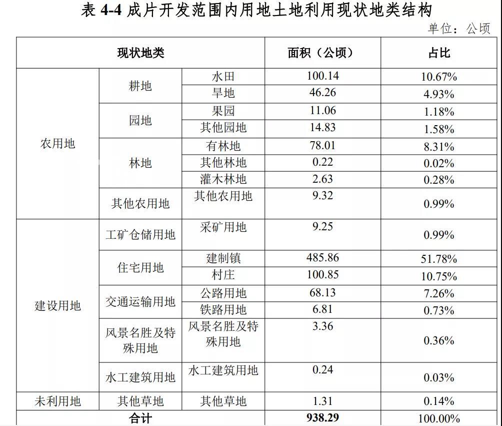 重磅！再征3.3万亩土地！海南澄迈新一批成片开发方案公布：打造海口西现代产业城！