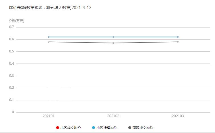 学林雅园：集区域地脉和文脉资源，是一个配套完善的生态小区!