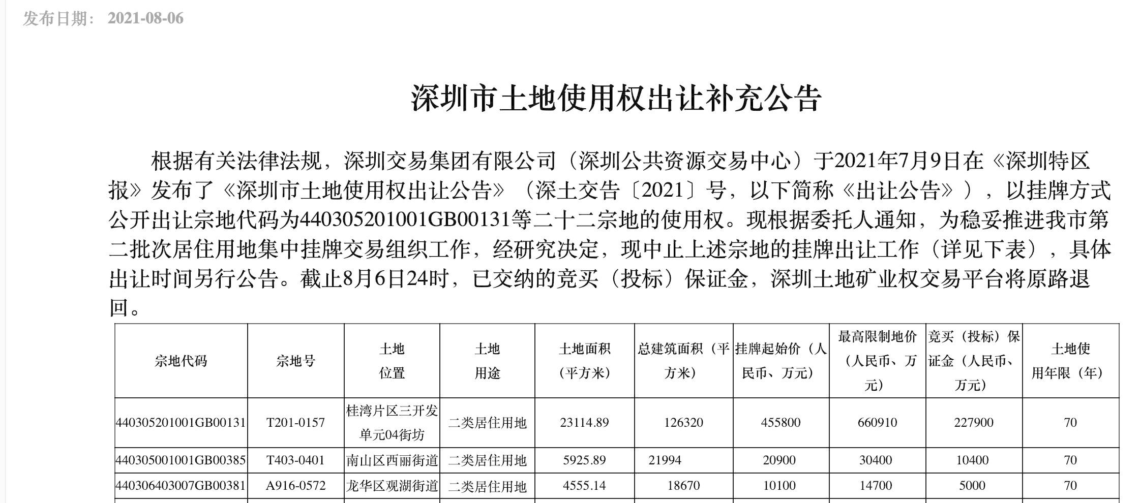 多城第二批集中供地中止或延期，土拍政策将迎全面调整?