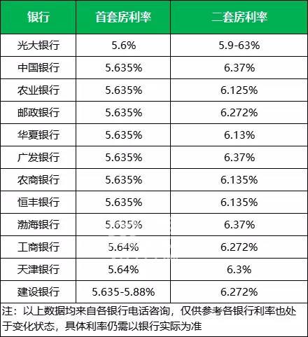 5年期LPR下调至4.6%！成都哪些人能拆到这个降息大礼包？