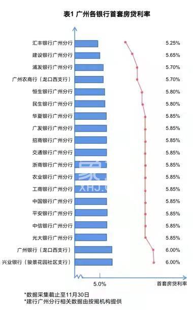 房贷真的松了?22家银行大调查